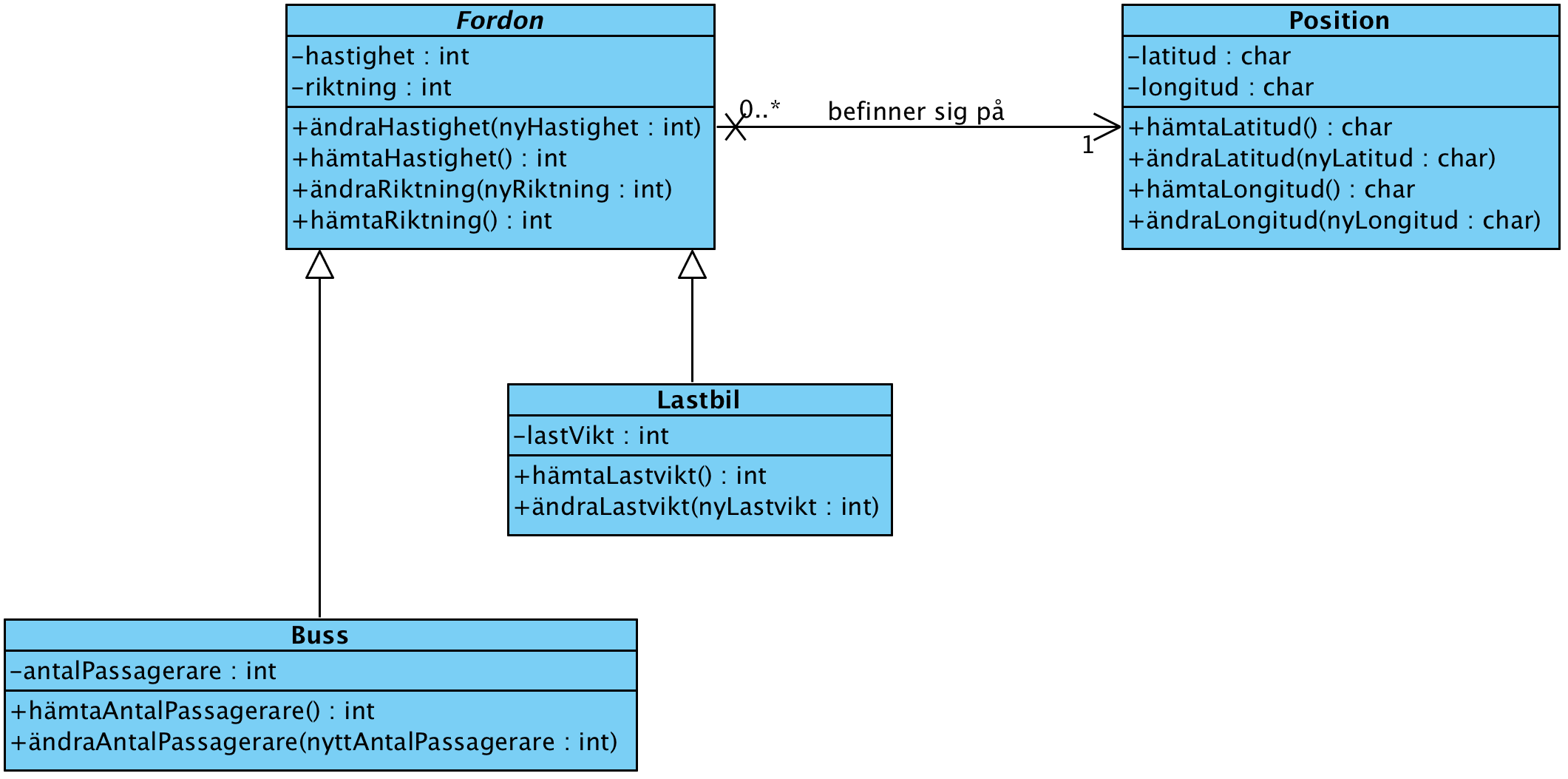 Exempel pa klassdiagram.png